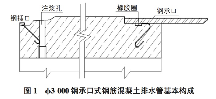 3000䓳пʽ䓽ˮܻ(gu)